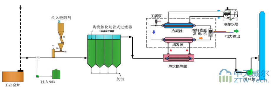 Ceramic all-in-one integrated technology process flow