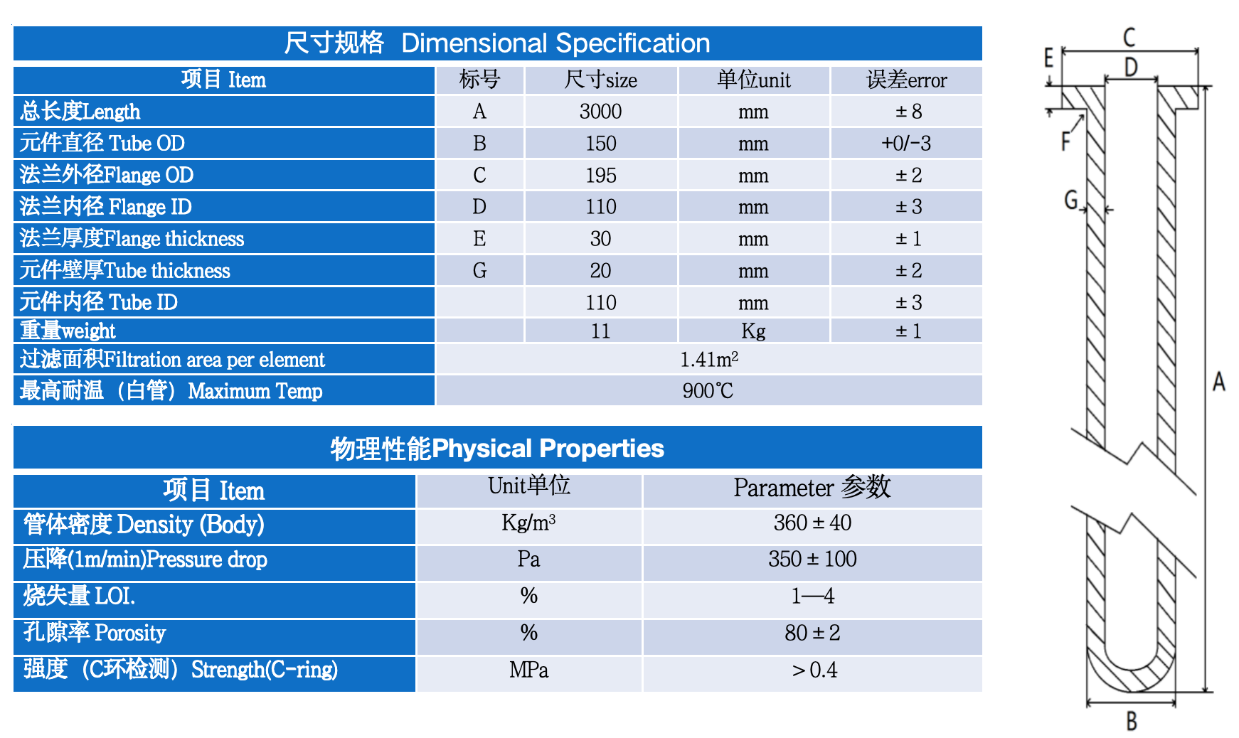Ceramic-fiber-filter-parameters.png
